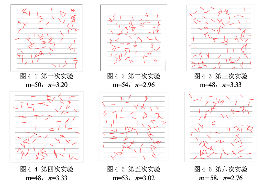 mathburger布丰投针随意往地板上扔针竟然可以算出圆周率