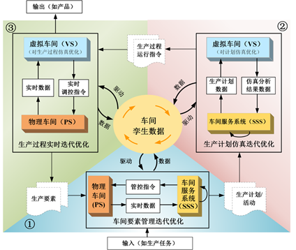 智造讲堂数字孪生车间的概念运行机制及关键技术