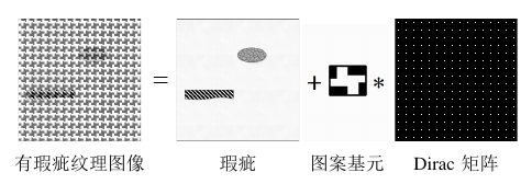 纹理织物瑕疵检测中的优化问题 轻识