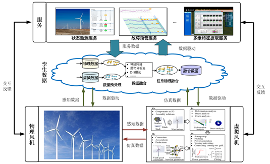 智造讲堂基于数字孪生五维模型的十大领域应用探索