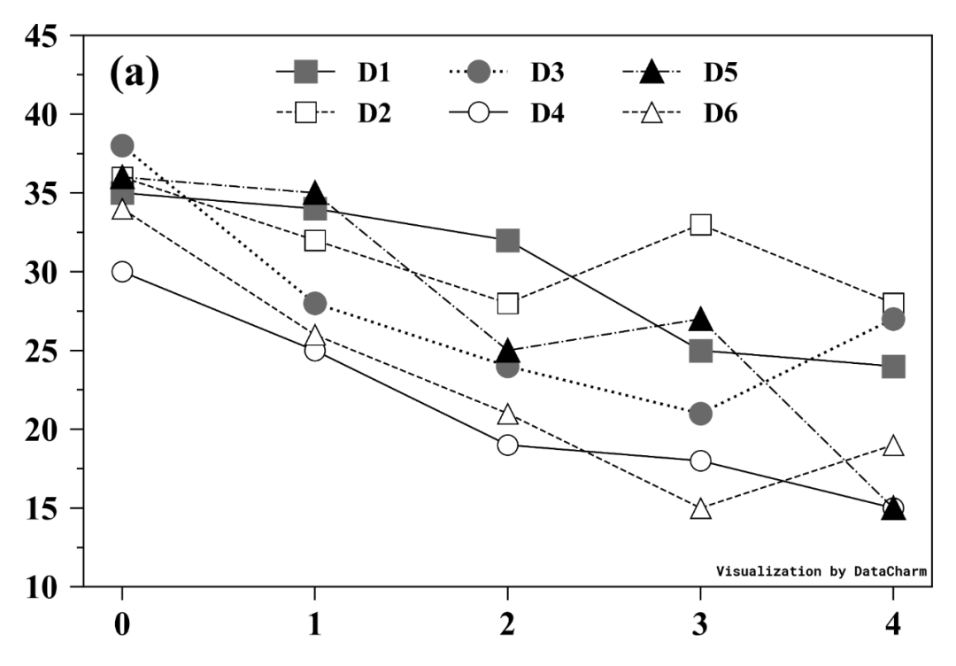 pythonmatplotlib多类别学术散点图制作