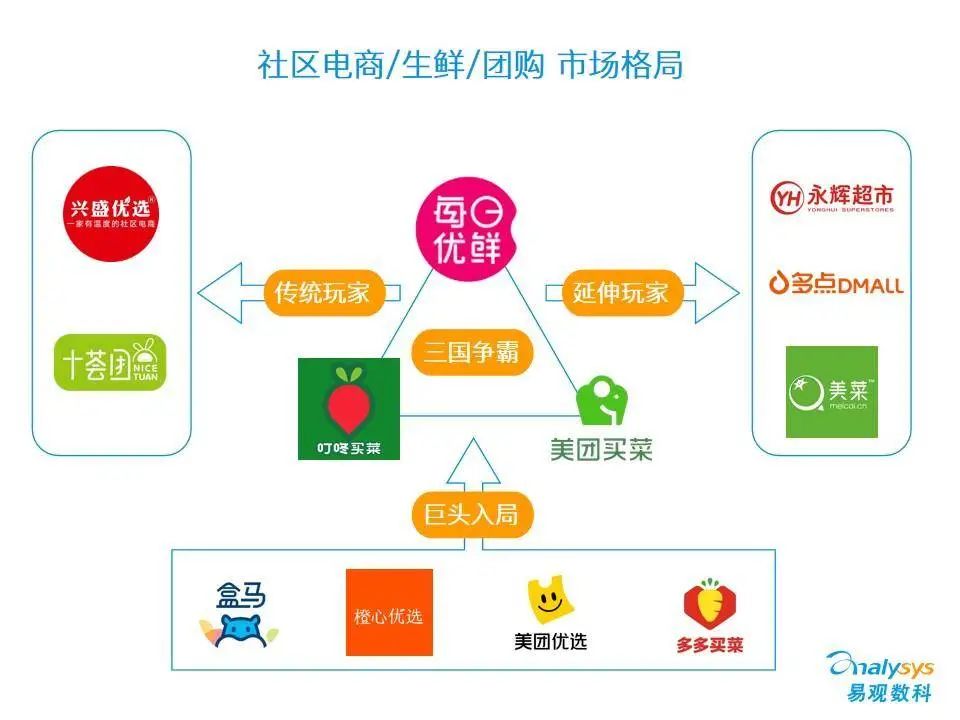 狼来了巨头环伺下的社区电商拼什么才能活下去