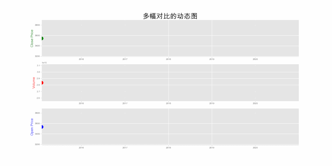 麟哥新书已经在京东上架了,我写了本书:《拿下offer-数据