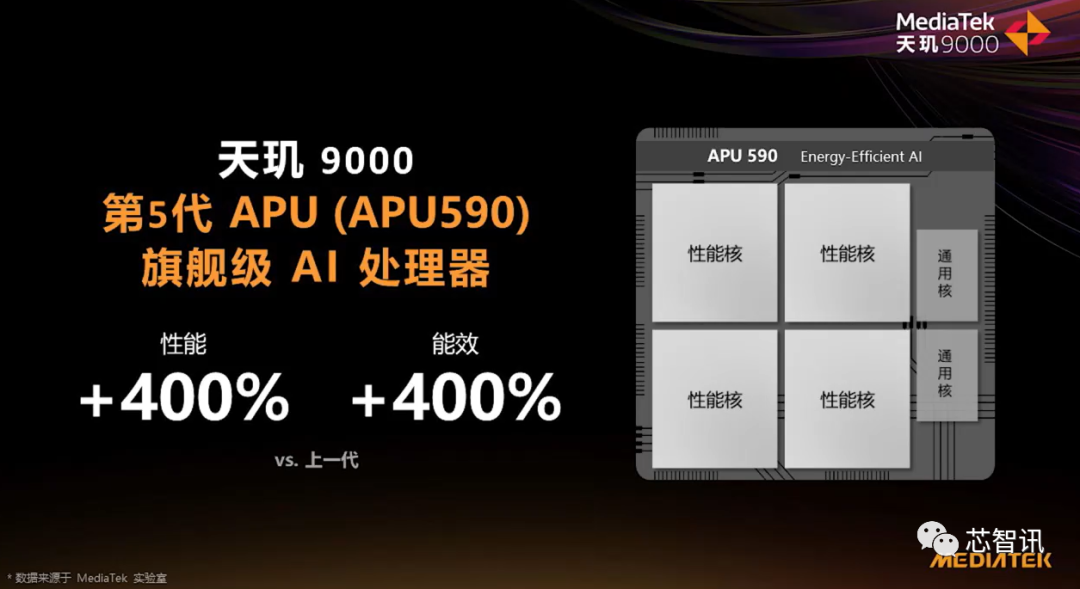 拿下全球40手机芯片市场之后联发科携天玑9000旗舰挑战新一代骁龙8