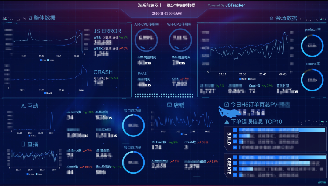 百亿业务流量如何做好稳定性监控