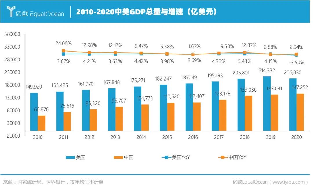 中国不再片面追求gdp总量,旨在优化经济结构,提升经济质量,为未来经济