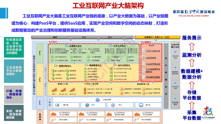 重磅工业互联网产业大脑平台10及工业互联网大数据应用白皮书发布附