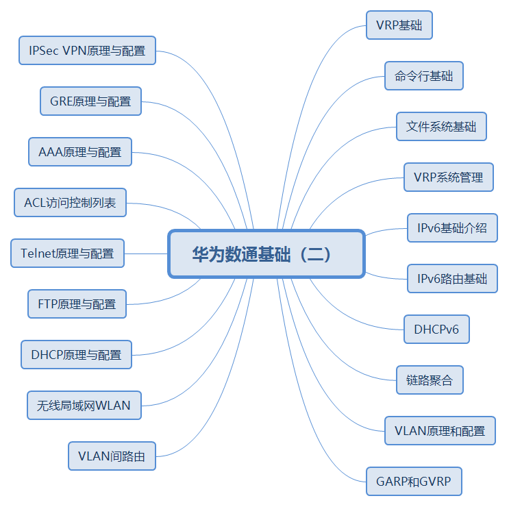 40张最全计算机网络基础思维导图