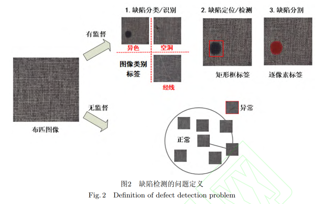 一文梳理缺陷检测方法