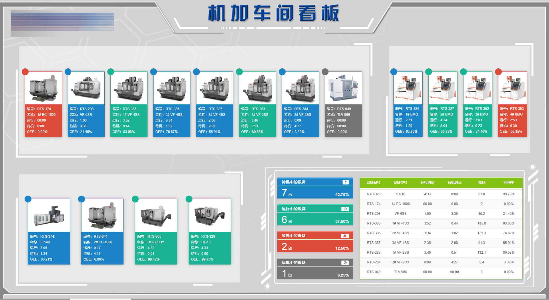 机加工车间可视化系统-程序员客栈