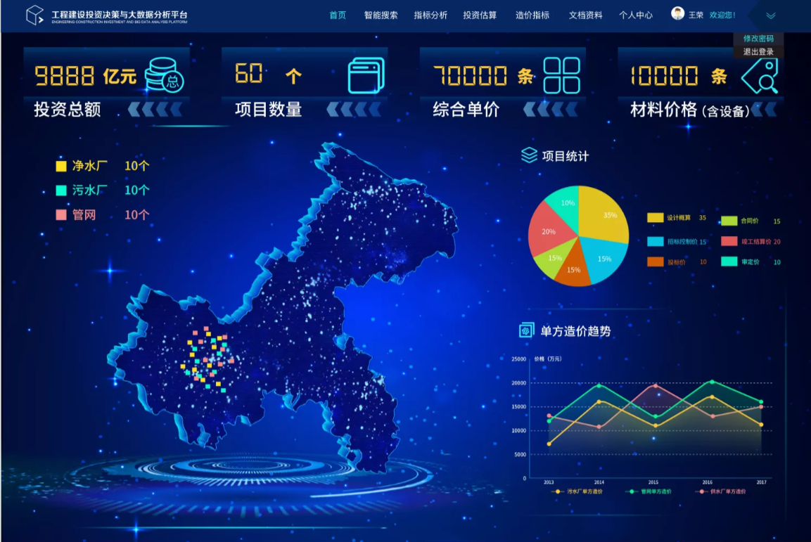 重庆水务集团工程建设投资决策与大数据分析平台