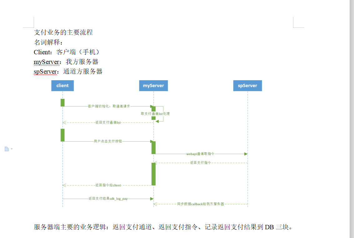 广告sdk服务器,开发语言:java,网络框架:netty,通讯协议:http,数据库