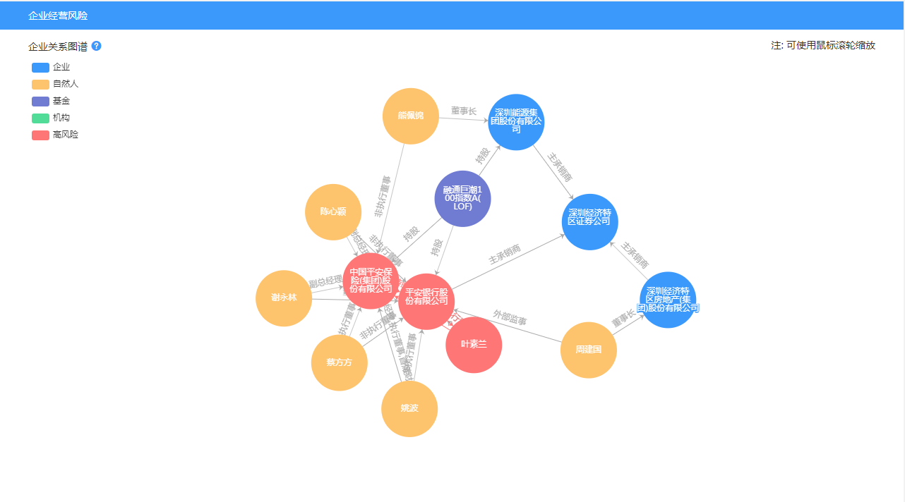 neo4j