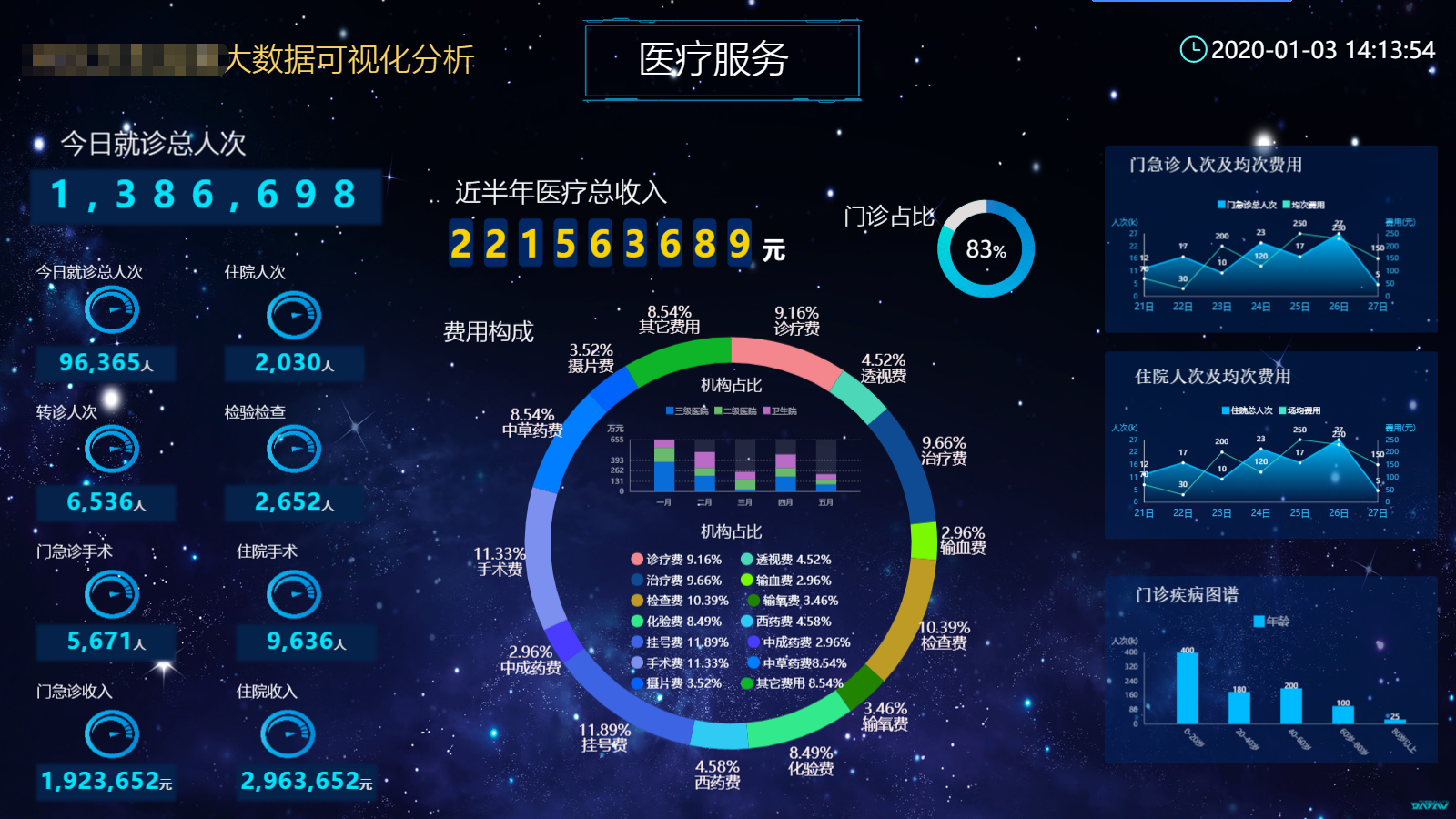 卫生健康委大数据可视化分析云平台