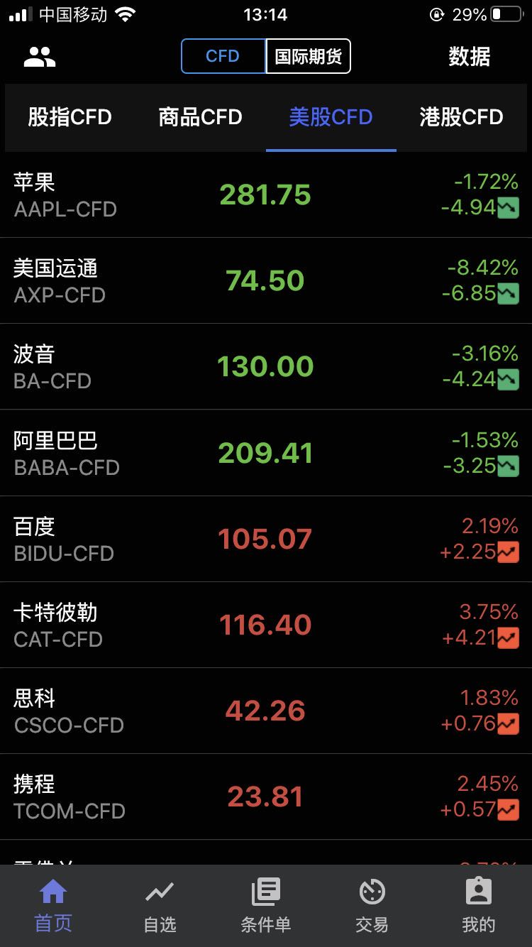 美股港股股票国际期货appandroid和ios