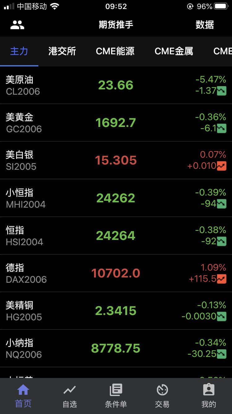 美股行情交易app
