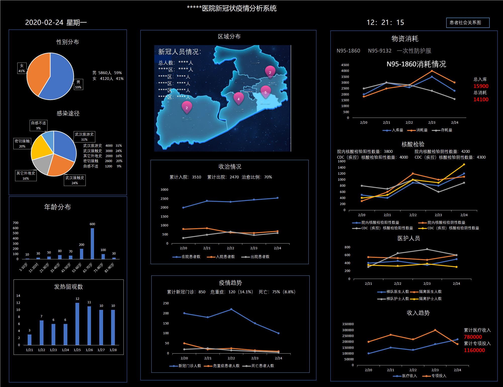 医院新冠状疫情分析系统