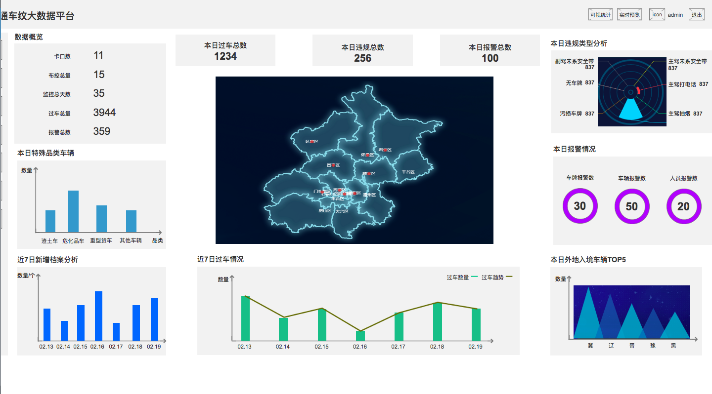 智慧交通车纹大数据平台可视化大屏及后台原型图