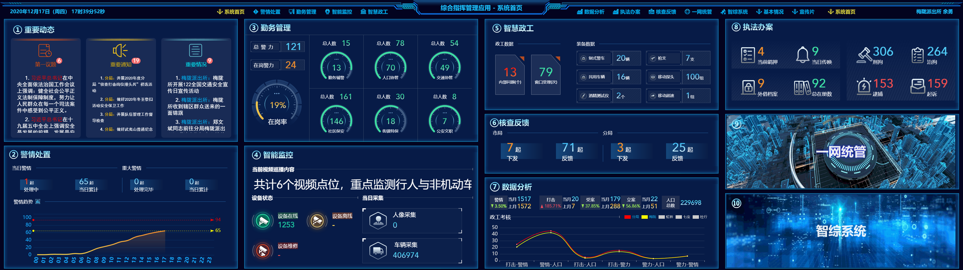 闵行智慧公安指挥系统