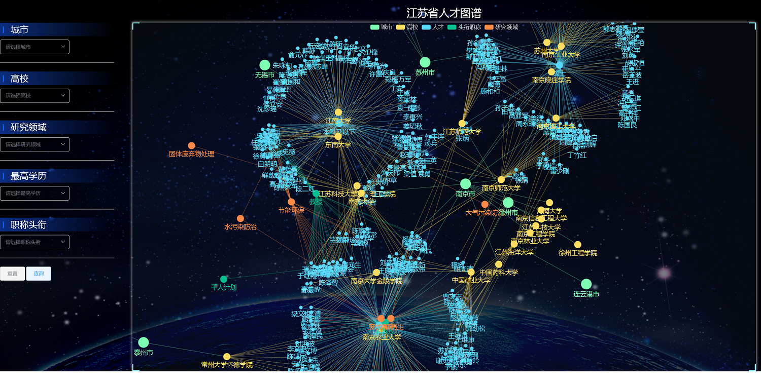 人才图谱可视化