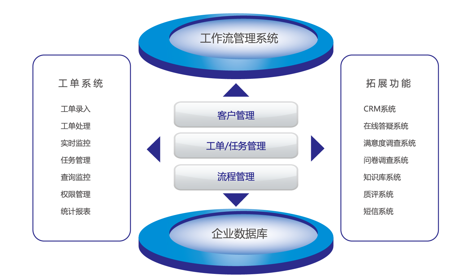 工单管理系统