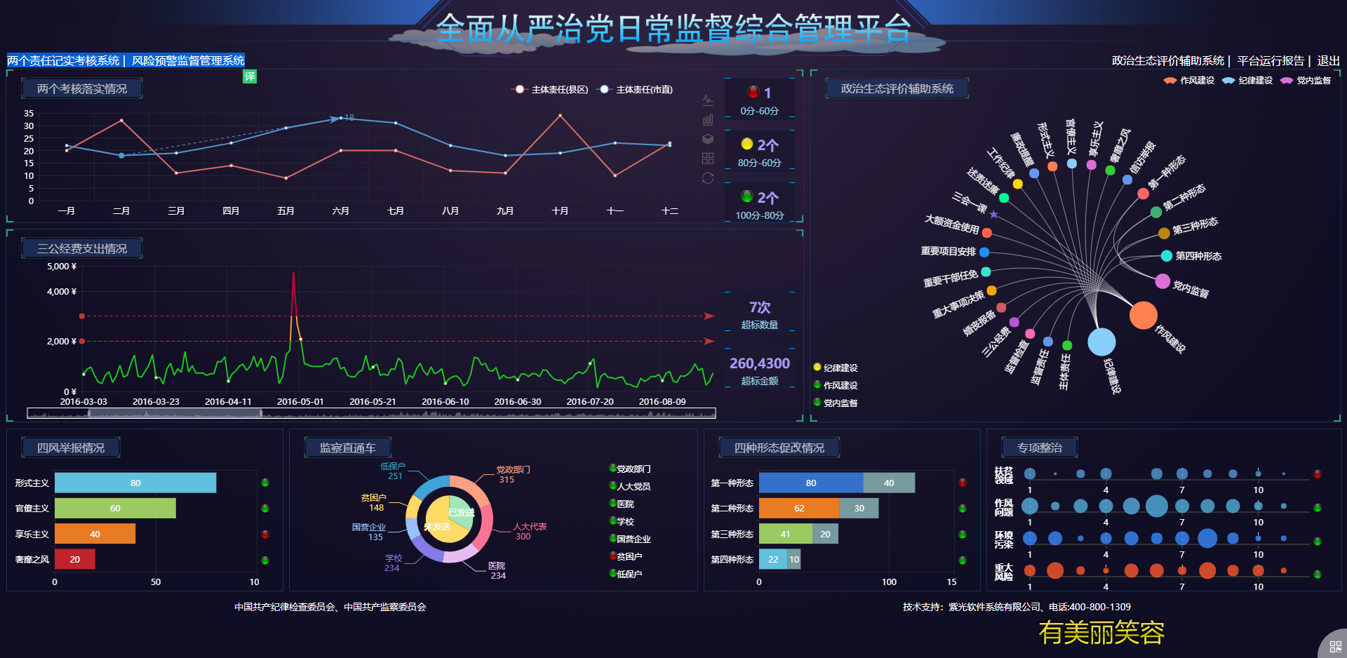 全面从严治党日常监督系统