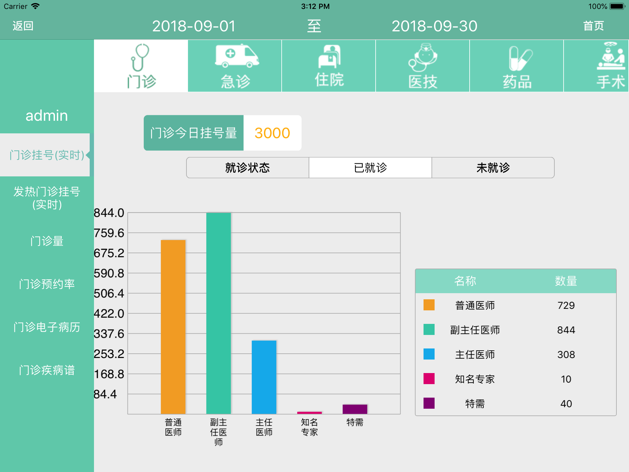 朝阳医院内部管理系统