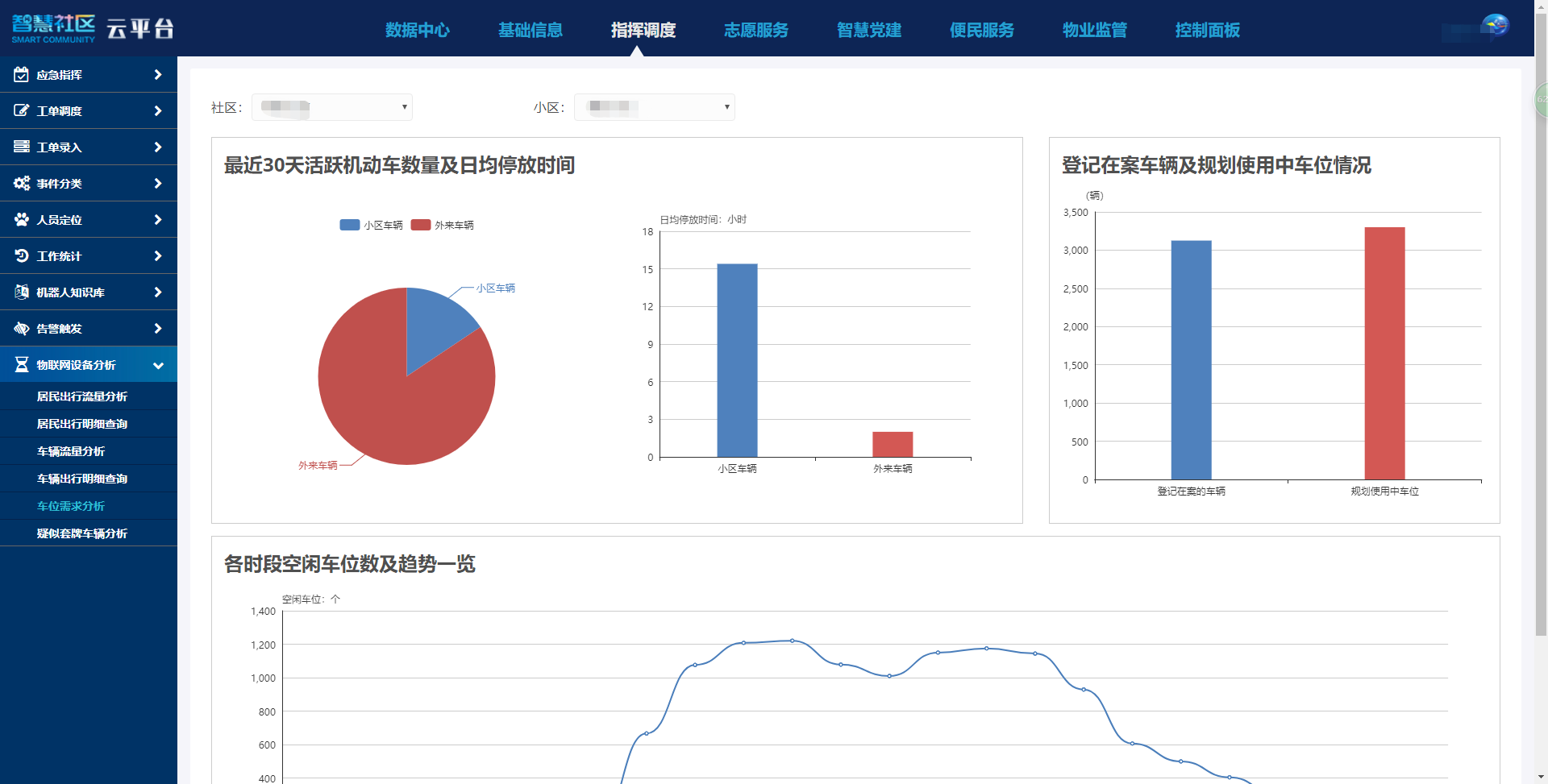 荣成智慧社区