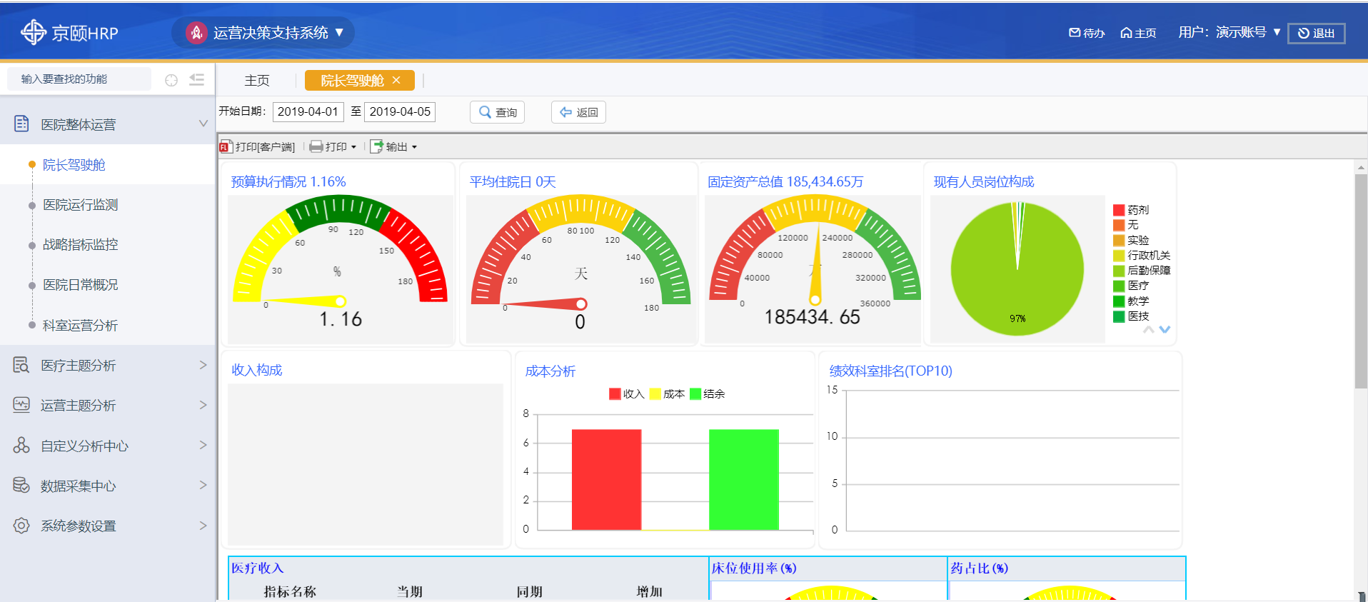 通过的报表展示统计分析功能