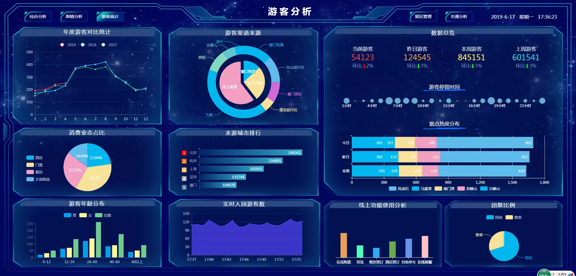 大数据展示中心