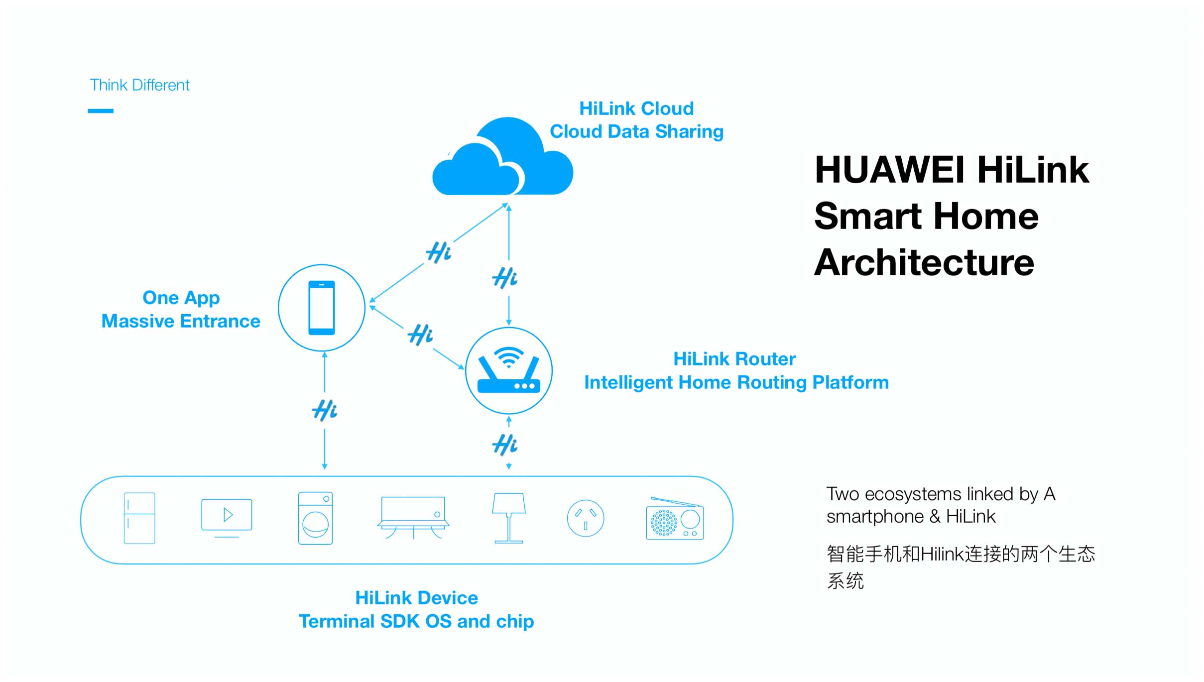 huawei_hilink