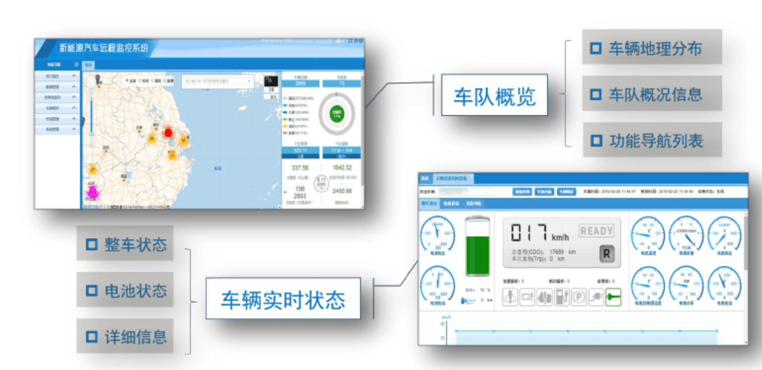 新能源汽车远程监控系统