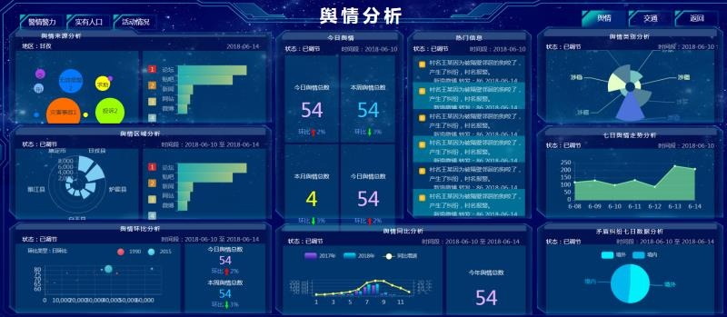 微舆政务舆情大数据监控系统