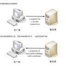 keystore 证书系统