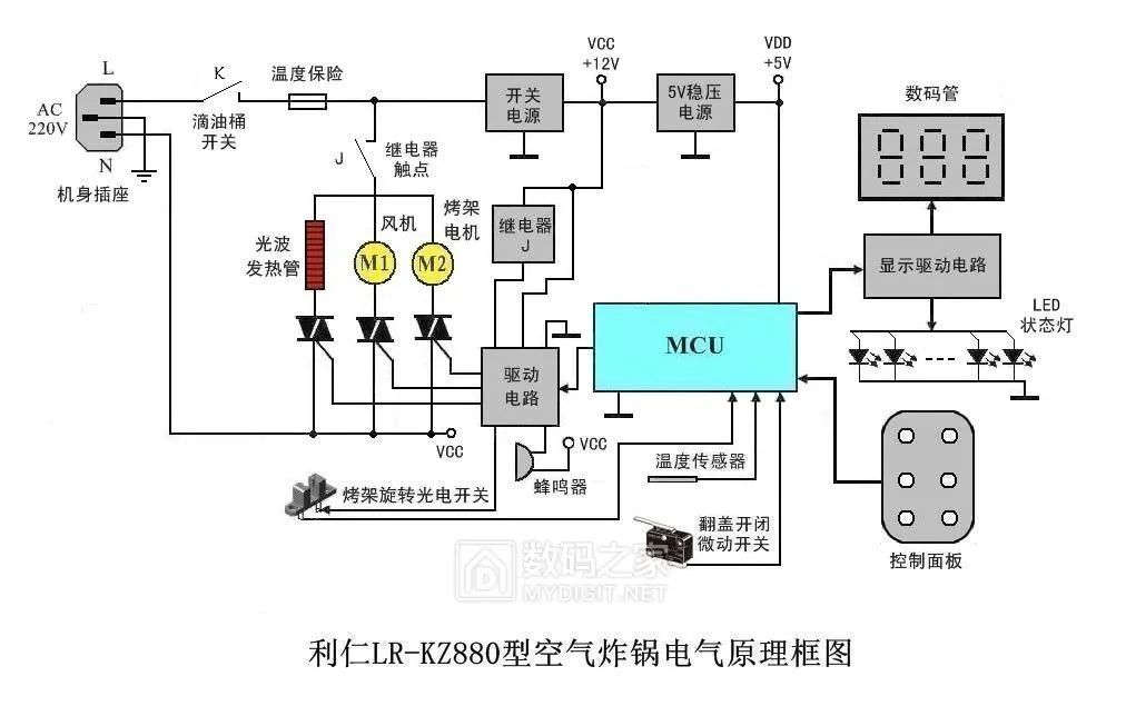 拆解一款可视空气炸锅顺便分析下内部的电路