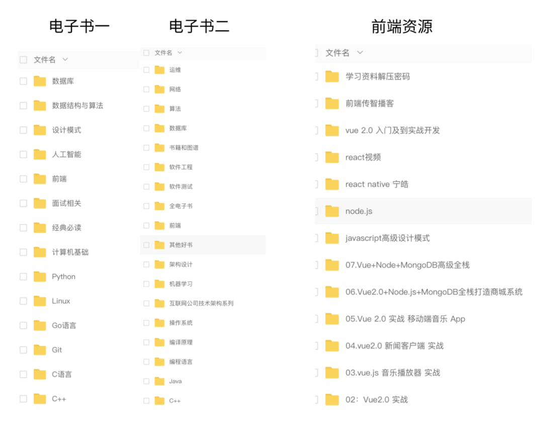 2.4K Star！450 个重磅前端开源项目合集推荐-技术圈