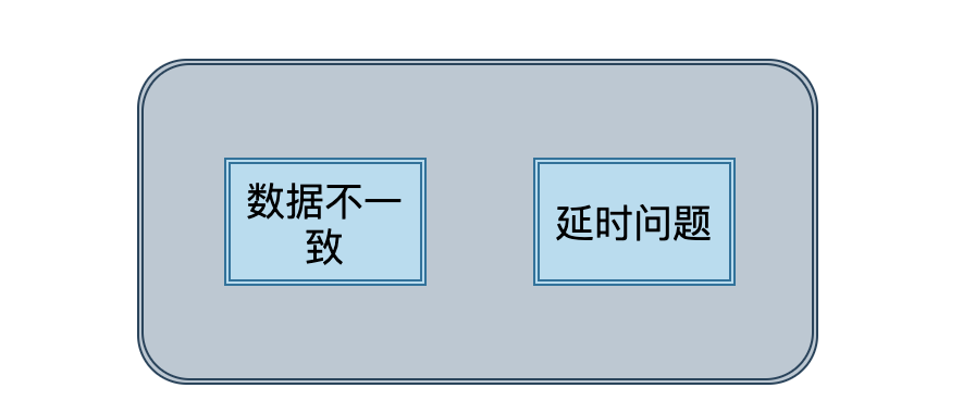 8.kafka 支持讀寫分離嗎?為什麼?