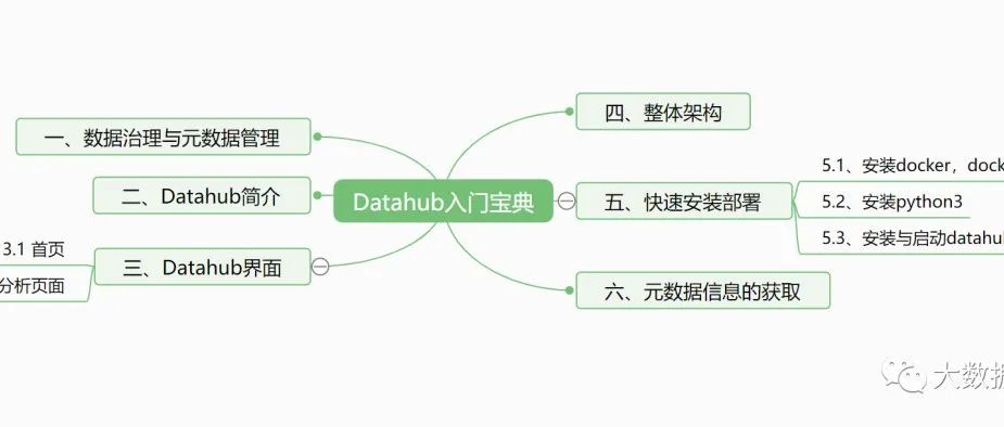 一站式元数据治理平台——Datahub入门宝典