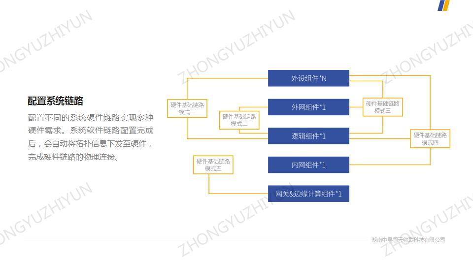 应用开发, 应用开发, IoT实验室, AIoT实验室, IoT实训设备, AIoT实训设备