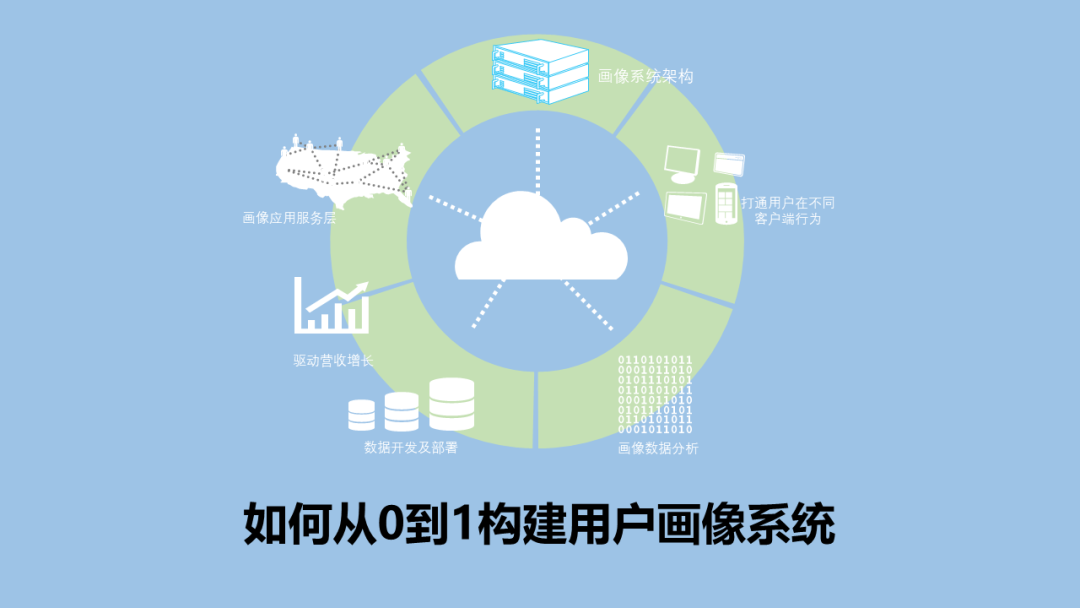 观看量50k 65页ppt 50分钟视频讲解大数据 技术圈