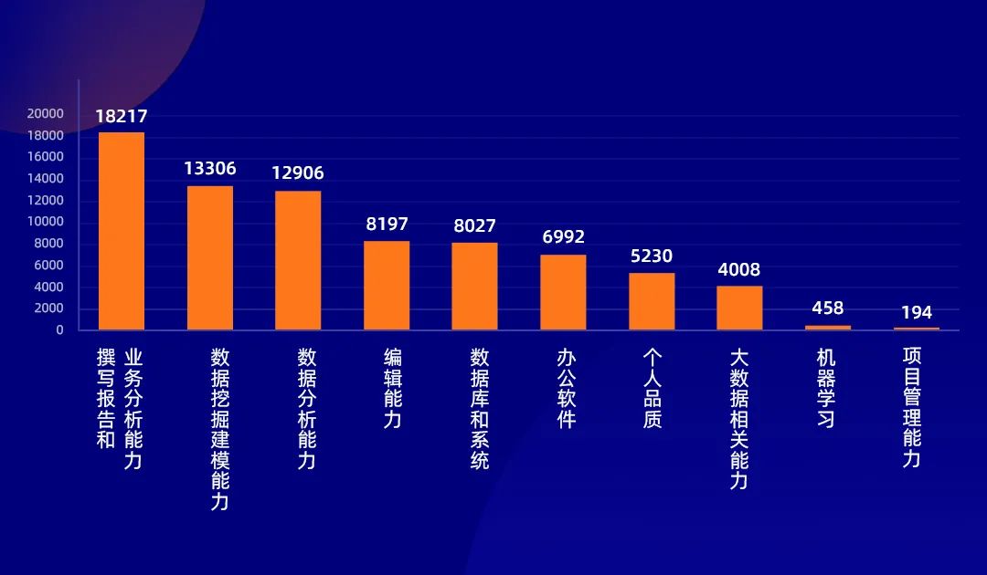 2對標大廠真實需求,實戰數據分析全流程