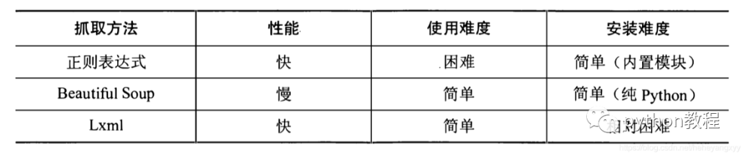 python抓取页面内容_python 抓取动态页面_python 抓取页面