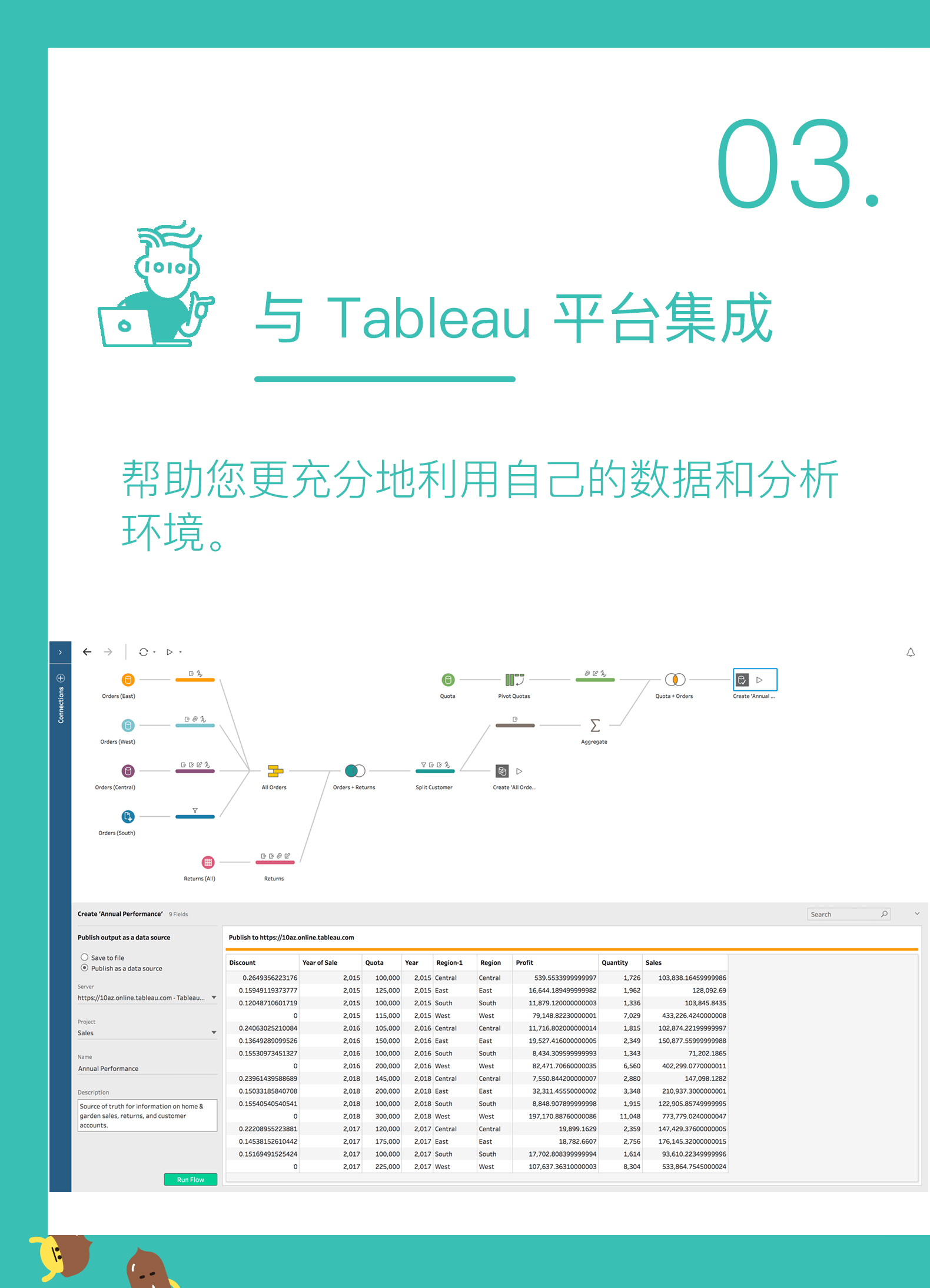 账号开通, 工具软件, 数据处理, Tableau