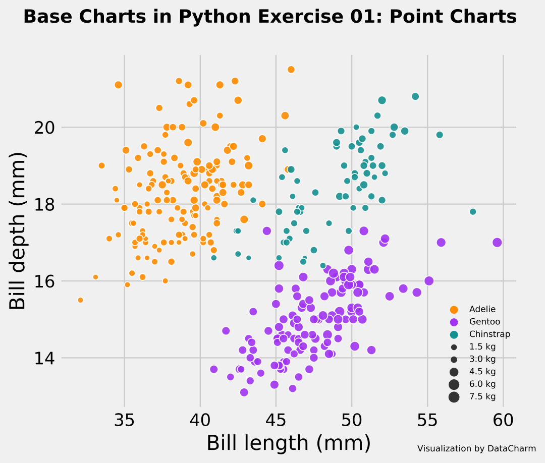 python-seaborn 基础图表绘制-散点图