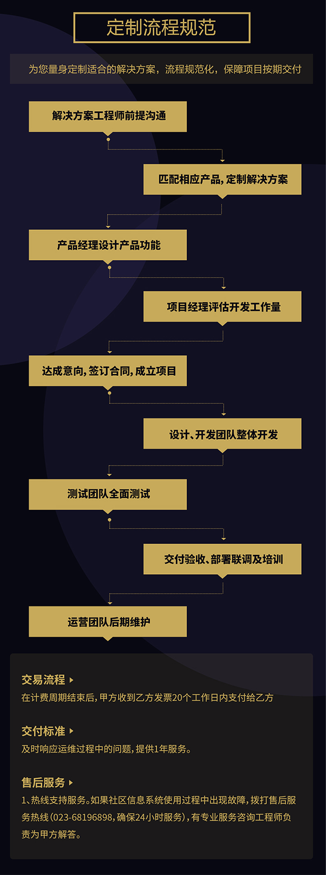 应用开发, 应用开发, 停车, 智能管理系统