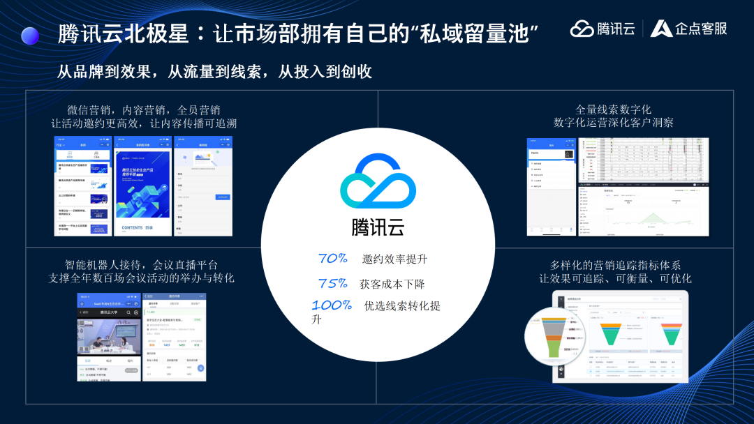 tobcgo大會商傑騰訊雲企點客服的增長實踐