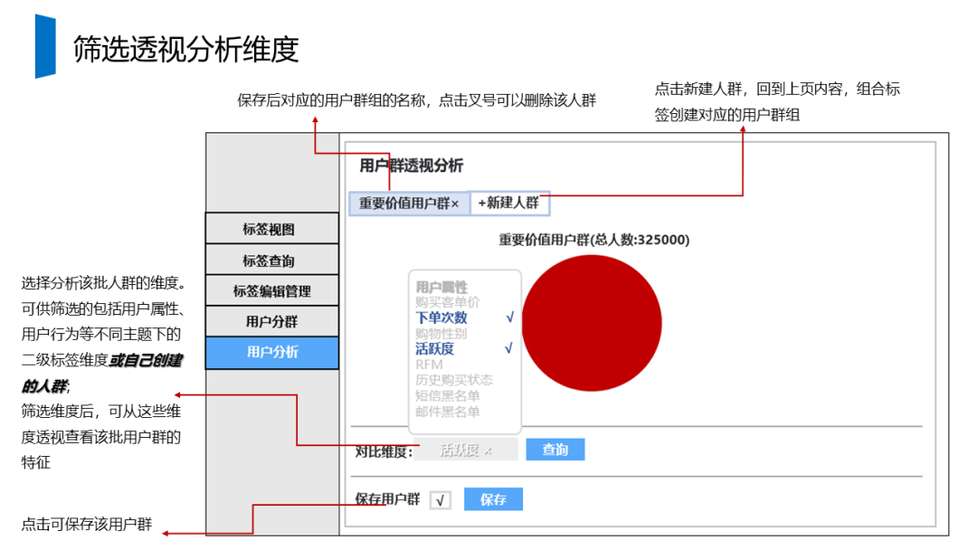 73页ppt 教你从0到1构建用户画像系统 附下载 技术圈