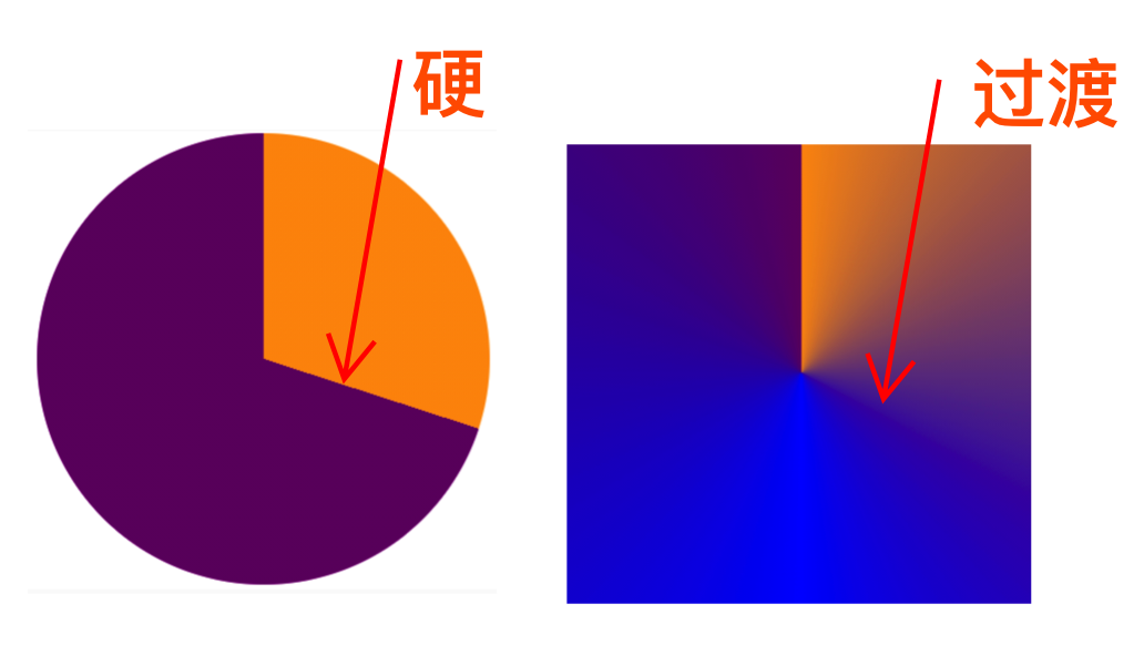 有趣的css 知识又增加了-技术圈