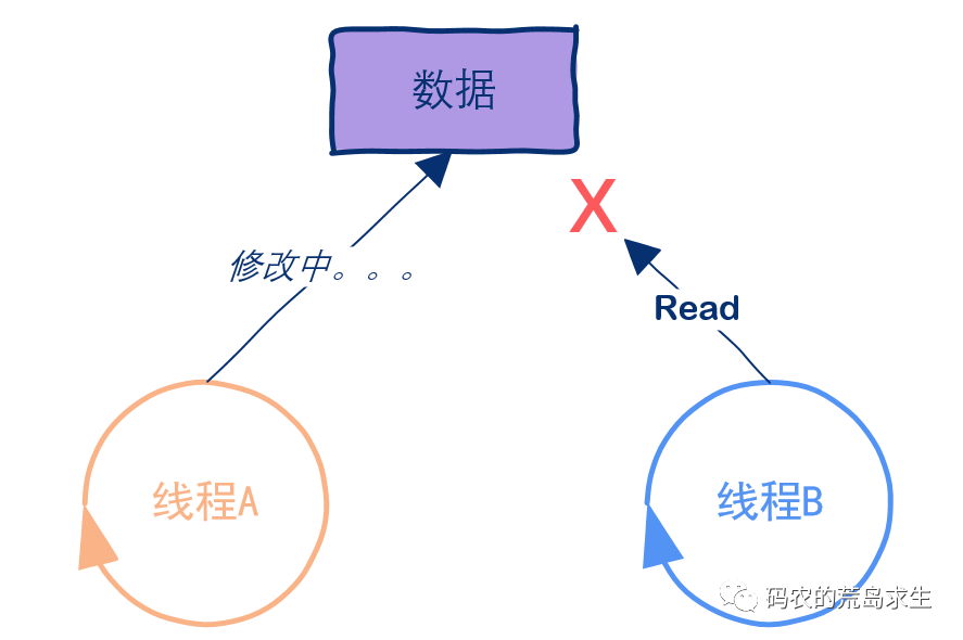 C多线程访问数据库时如何避免常见错误？