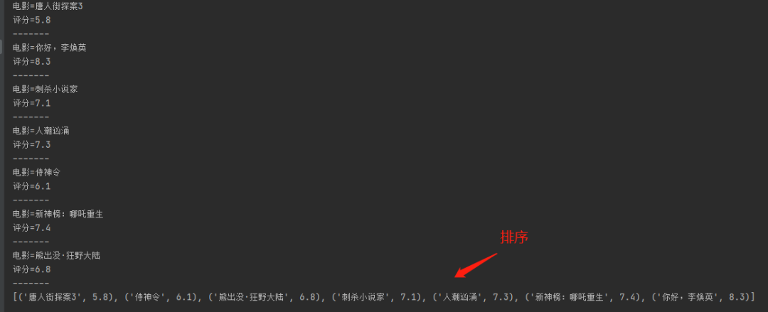 Python爬取 大年初一 热映电影 以 可视化及词云秀 方式带你了解热映电影 技术圈